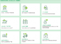 更是自动承担社会、践行可持续农业的具体表现